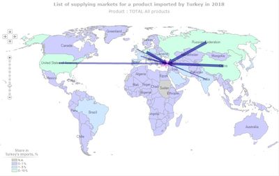 土耳其对外贸易概况及主要进出口产品_一带一路沿线国家土耳其经济发展带来的商机